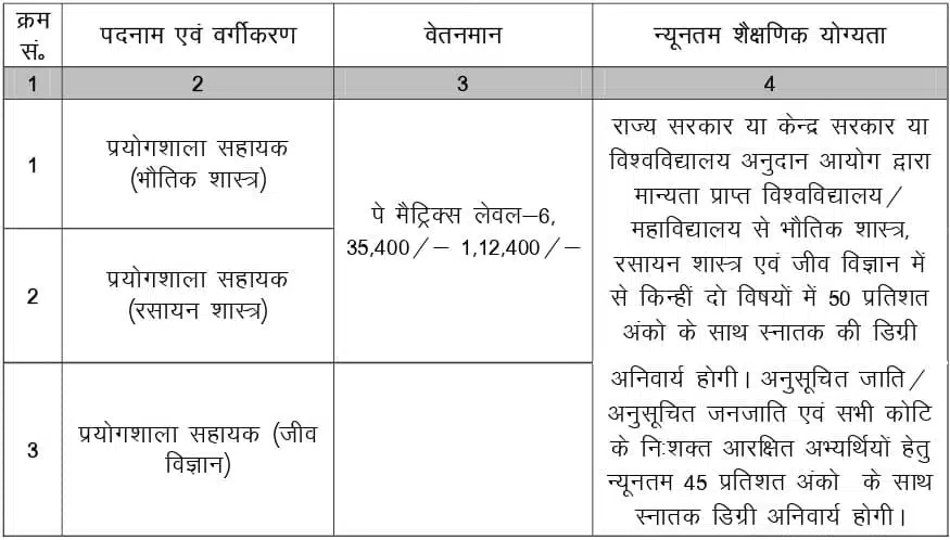 Jharkhand Lab Assistant Vacancy 2023 Jharkhand Lab Assistant Recruitment 2023