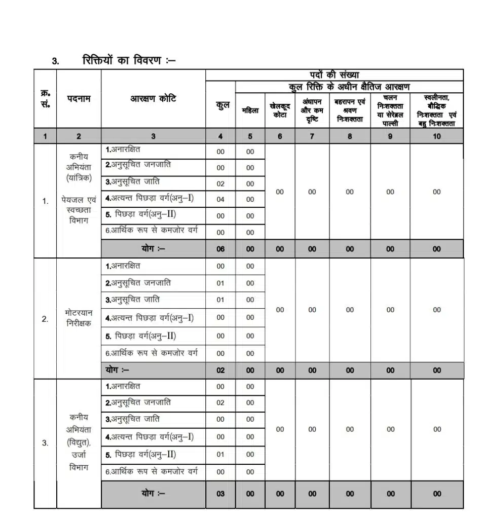 JSSC JE 2023 Junior Engineer Online Form For 1562 Post