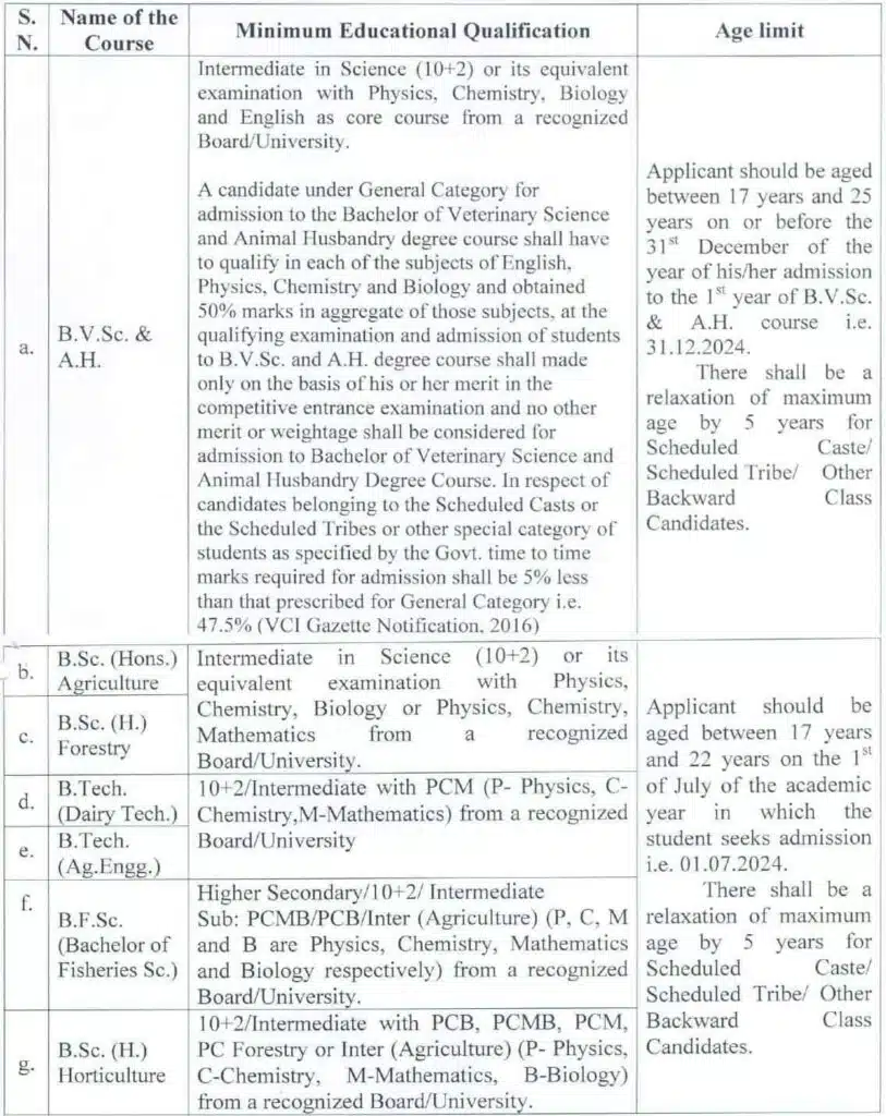 Jharkhand Combined Application 2024 Eligibility