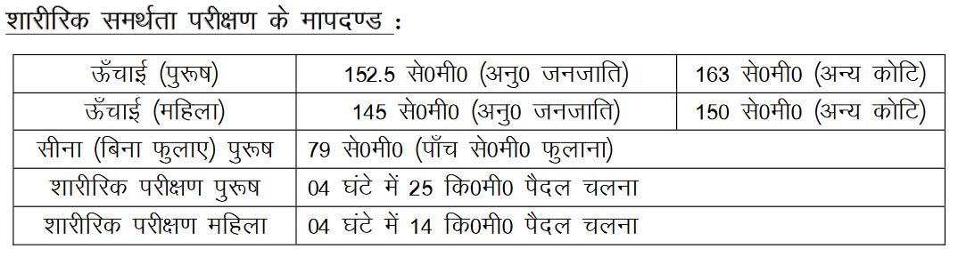 Jharkhand Forest Ranger Officer Examination 2024