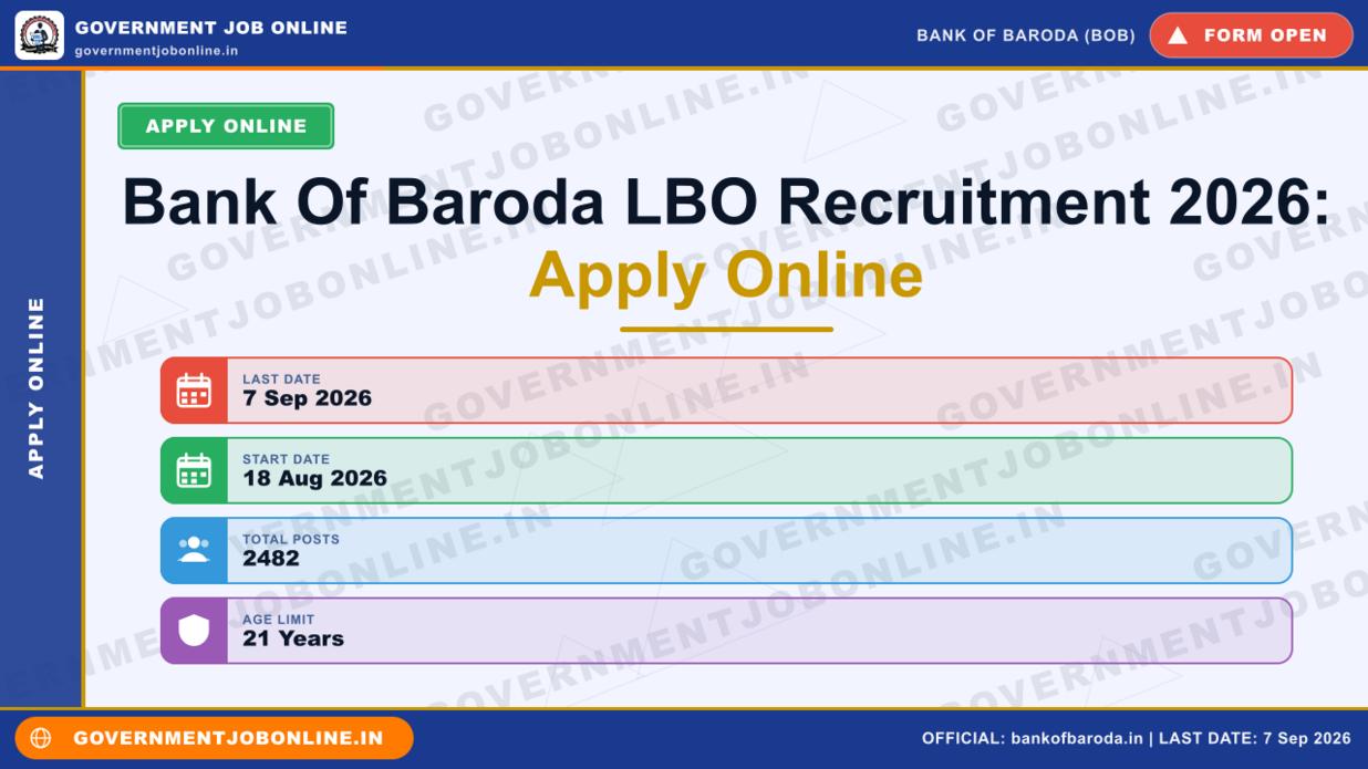 Bank Of Baroda LBO Recruitment 2026: Apply Online Bank Of Baroda LBO Recruitment 2026: Apply Online