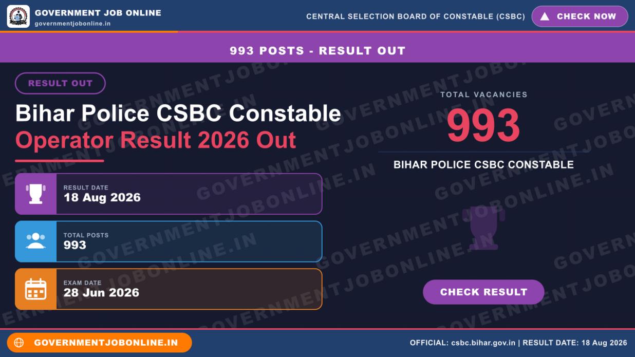 Bihar Police CSBC Constable Operator Result 2026 Out 1 Bihar Police CSBC Constable Operator Result 2026 Out