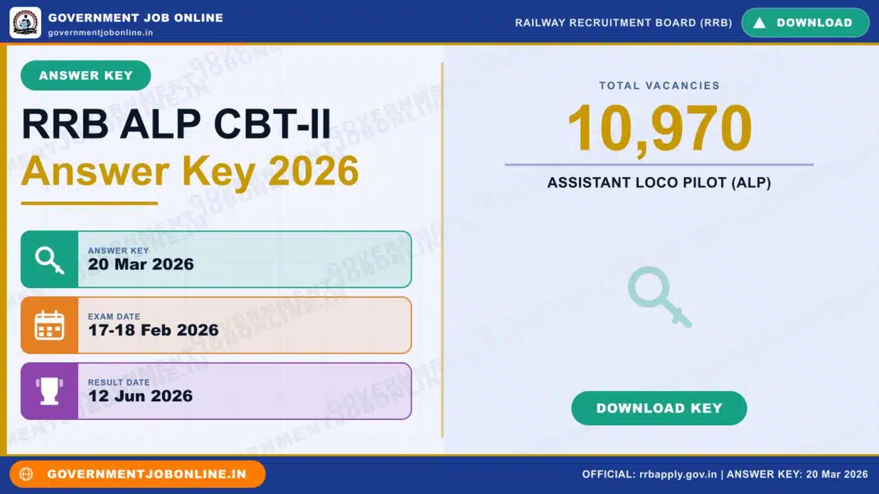 RRB ALP CBT-II Answer Key 2026 – Check Now 1 RRB ALP CBT-II Answer Key 2026 – Check Now