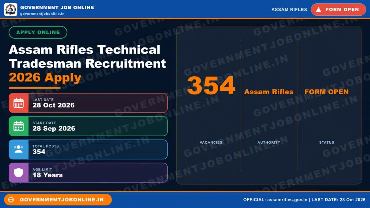 Assam Rifles Technical Tradesman Recruitment 2026 Apply 1 Assam Rifles Technical Tradesman Recruitment 2026 Apply