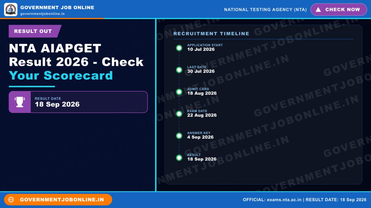 NTA AIAPGET Result 2026 – Check Your Scorecard 1 NTA AIAPGET Result 2026 – Check Your Scorecard