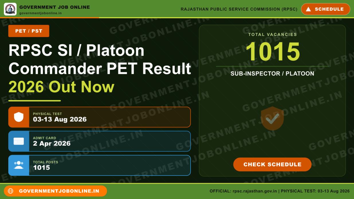RPSC SI / Platoon Commander PET Result 2026 Out Now 1 RPSC SI / Platoon Commander PET Result 2026 Out Now