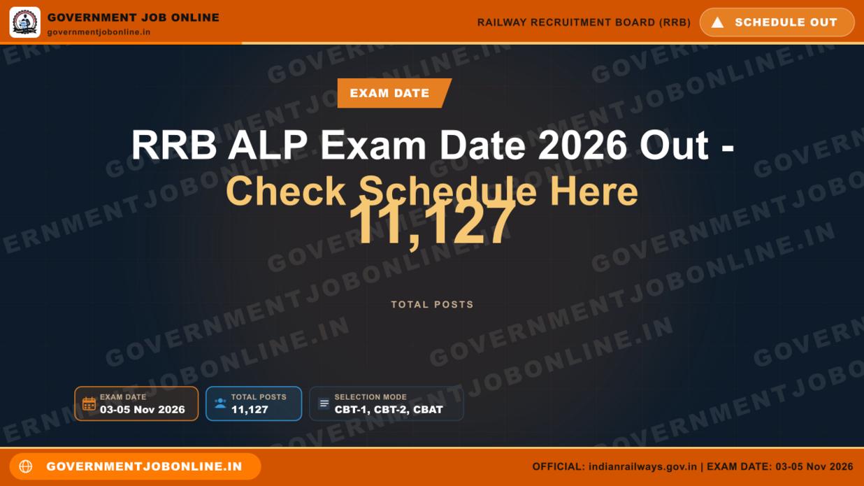 RRB ALP Exam Date 2026 Out – Check Schedule Here 1 RRB ALP Exam Date 2026 Out – Check Schedule Here