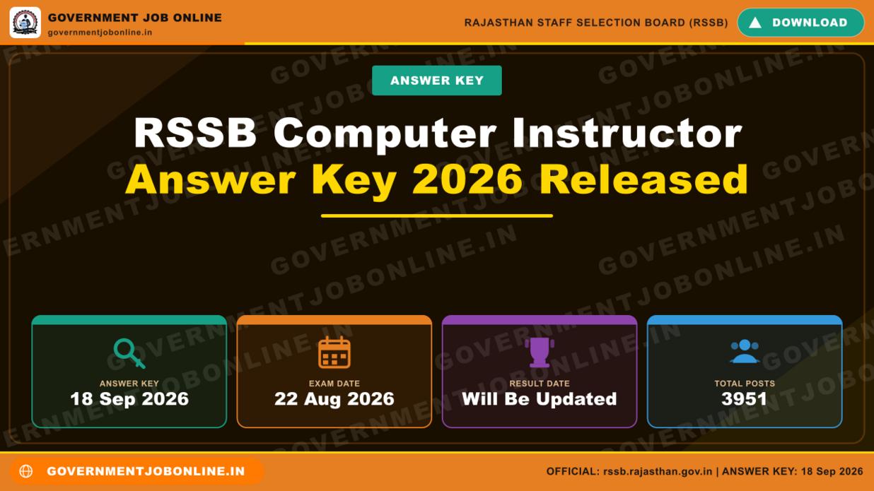 RSSB Computer Instructor Answer Key 2026 Released – Check Now 1 RSSB Computer Instructor Answer Key 2026 Released – Check Now