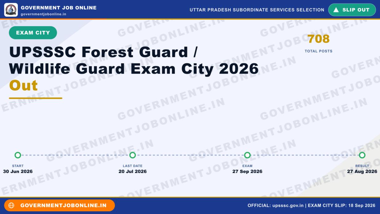 UPSSSC Forest Guard / Wildlife Guard Exam City 2026 Out 1 UPSSSC Forest Guard / Wildlife Guard Exam City 2026 Out