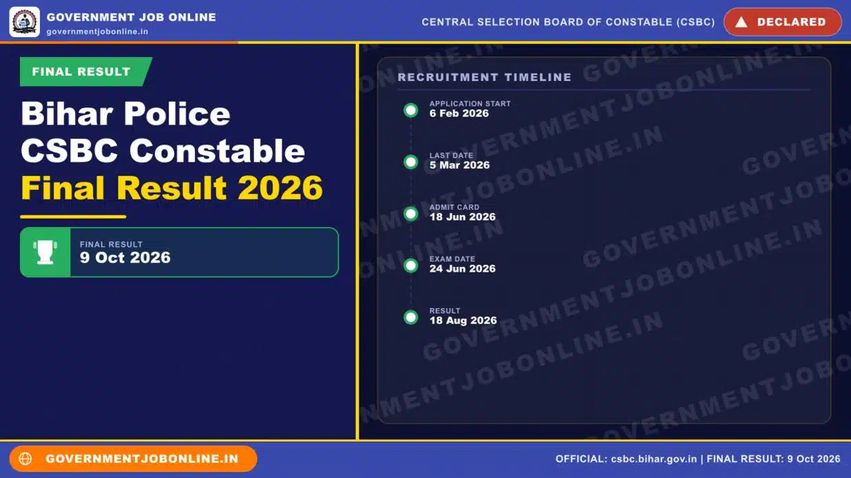 Bihar Police CSBC Constable Final Result 2026 – Check Now 1 Bihar Police CSBC Constable Final Result 2026 – Check Now