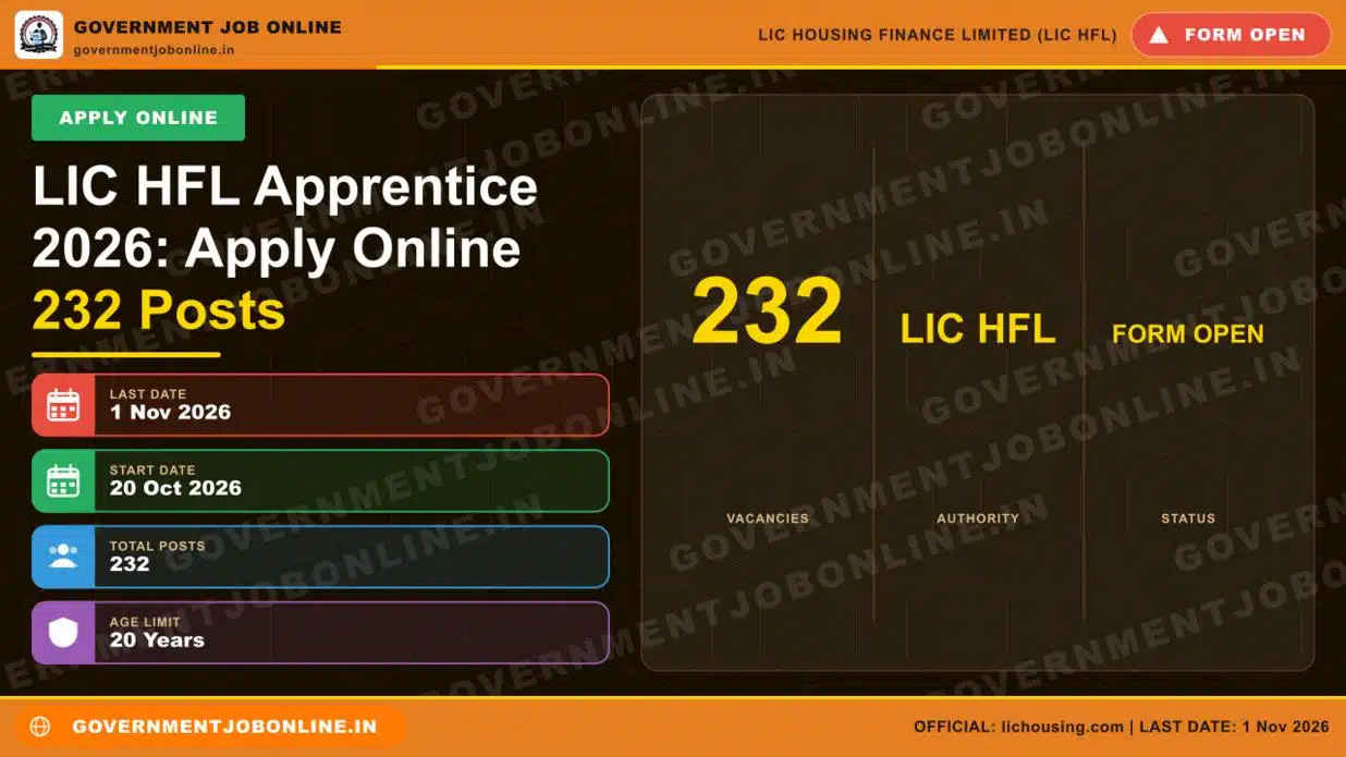 LIC HFL Apprentice 2026: Apply Online for 232 Posts 1 LIC HFL Apprentice 2026: Apply Online for 232 Posts