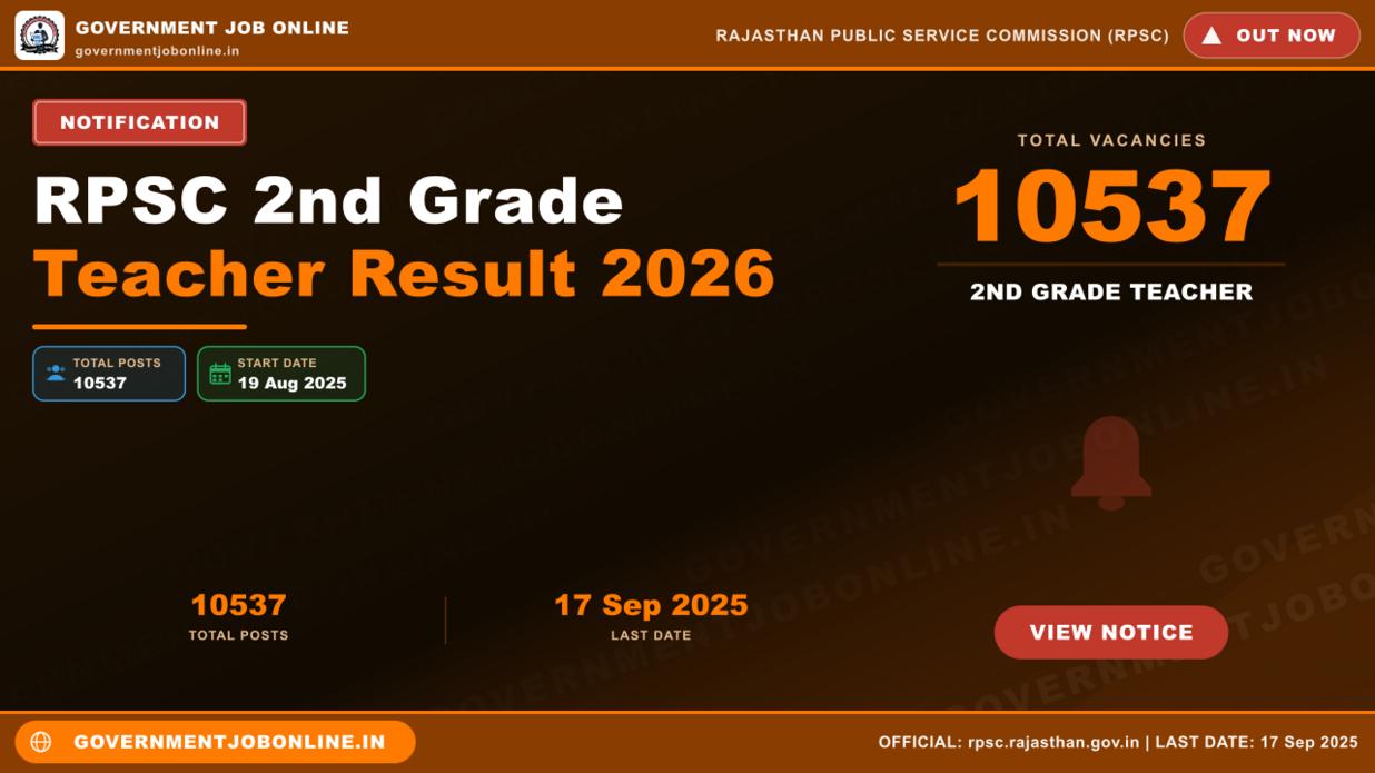 RPSC 2nd Grade Teacher Result 2026 – Check Now 1 RPSC 2nd Grade Teacher Result 2026 – Check Now