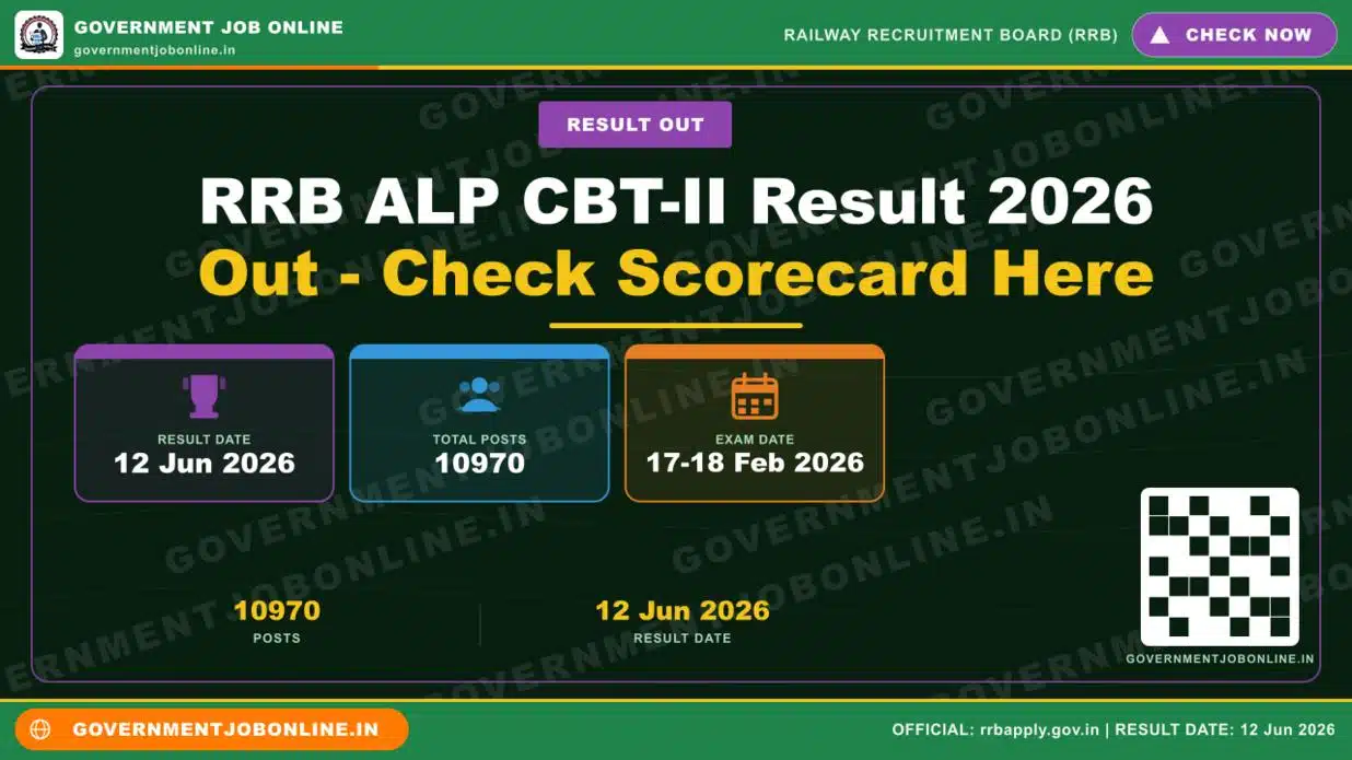 RRB ALP CBT-II Result 2026 Out – Check Scorecard Here 1 RRB ALP CBT-II Result 2026 Out – Check Scorecard Here