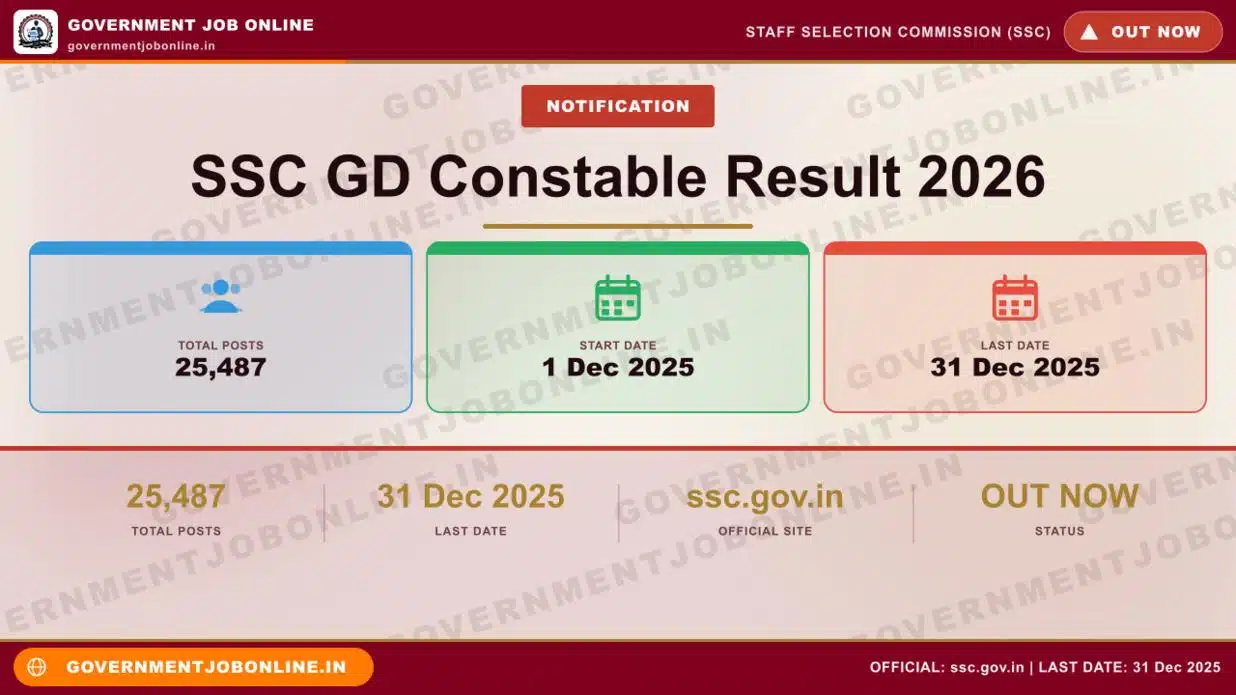 SSC GD Constable Result 2026 – Check Now 1 SSC GD Constable Result 2026 – Check Now